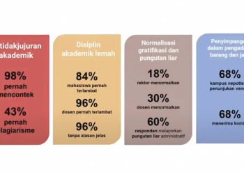 Pemberian Hadiah Kepada Guru atau Dosen Termasuk Gratifikasi
