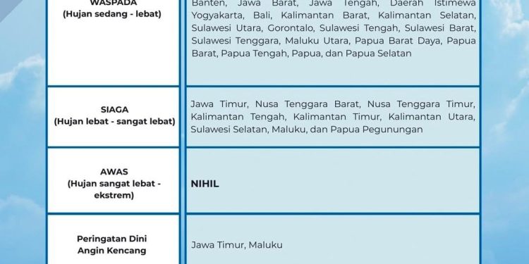 BMKG SIM Banda Aceh Imbau Masyarakat Waspada Potensi Bencana Hidrometeorologi
